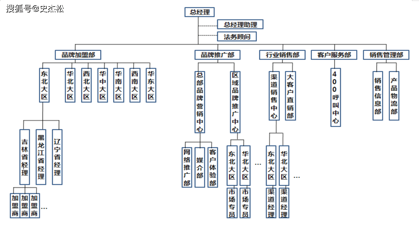 以有用為真理，構(gòu)建大健康營銷系統(tǒng)——解析史杰松《營銷策劃有用即真理》的九大核心板塊